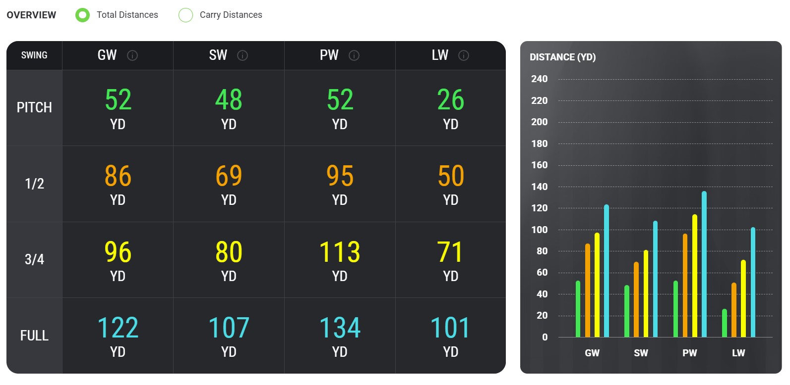 Creating a Wedge Matrix: Your Secret Weapon for Lower Scores